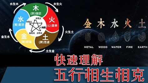 如何知道自己的五行屬性|教你快速查自己的五行屬性，入門篇（一看就會，一試。